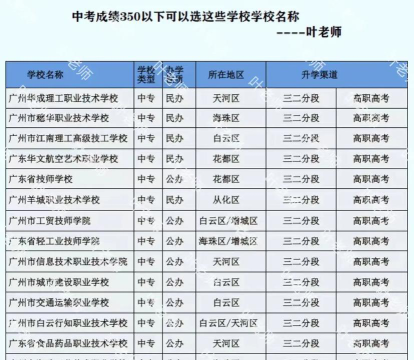 2024年抚顺中考350分左右能读哪些学校