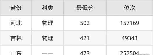 2025河北环境工程学院录取分数线是多少