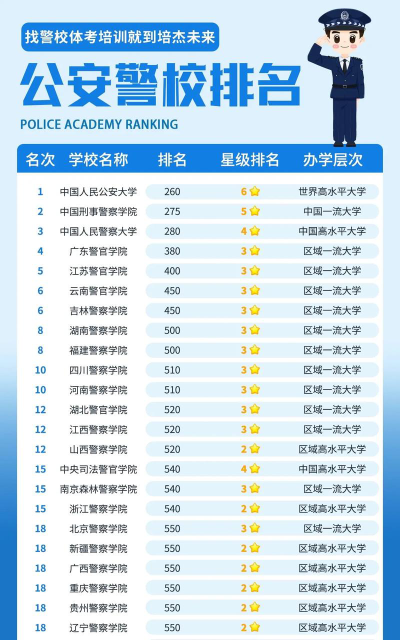 2025全国最好的警察大学排名