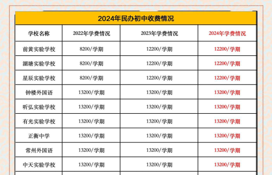张艺谋漓江艺术学校2024年学费多少