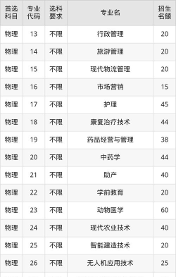 2025四川三河职业学院录取分数线是多少