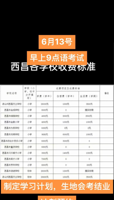 西昌第一职业技术中学2024年学费多少钱一年