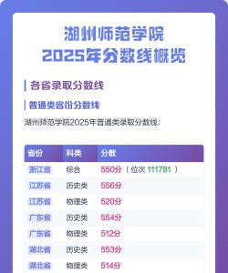 2025湖州师范学院录取分数线是多少