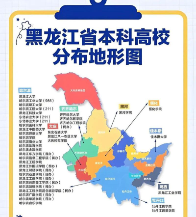 2025黑龙江296分能上的大学有哪些