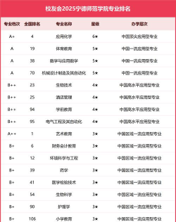 宁德师范学院有哪些热门专业