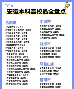 2025安徽638分能上的大学有哪些