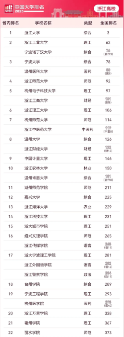 浙江高考位次124000名左右报什么大学好
