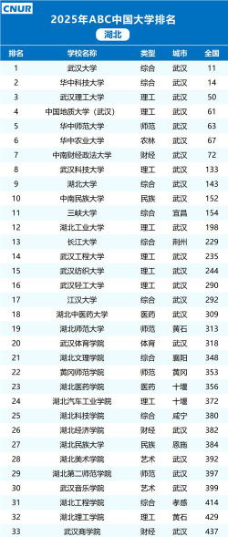 2025湖北599分能上的大学有哪些