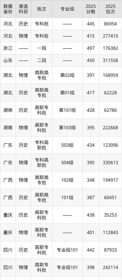 湖南司法警官职业学院2025录取分数线整理