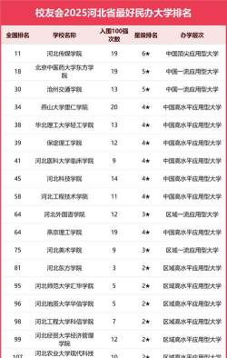 2025年457分在河北上什么大学好