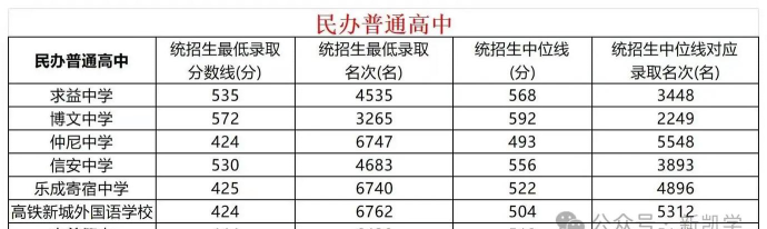 2024年衢州中考200-300分读什么普高