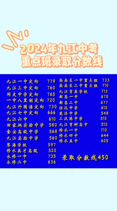 2024年九江中考200分左右读什么学校好