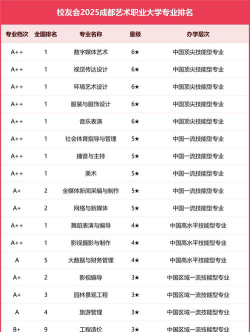 成都艺术职业大学有哪些热门专业