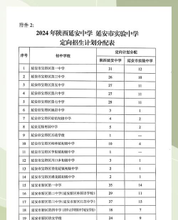 2024年延安中考300-400分能上什么学校