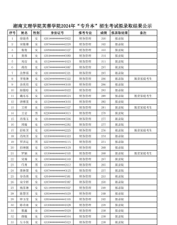 2024年湖南文理学院芙蓉学院在湖南全部专业录取位次、分数线