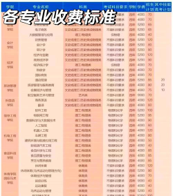 湖北省纺织工业技工学校2024年学费多少钱一年