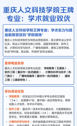 重庆人文科技学院有哪些热门专业