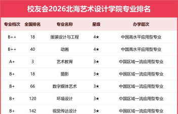 北海艺术设计学院有哪些热门专业