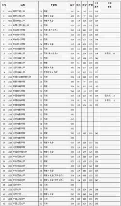 2024吉林建筑大学在北京录取分数线