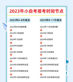 自考每年什么时候考试