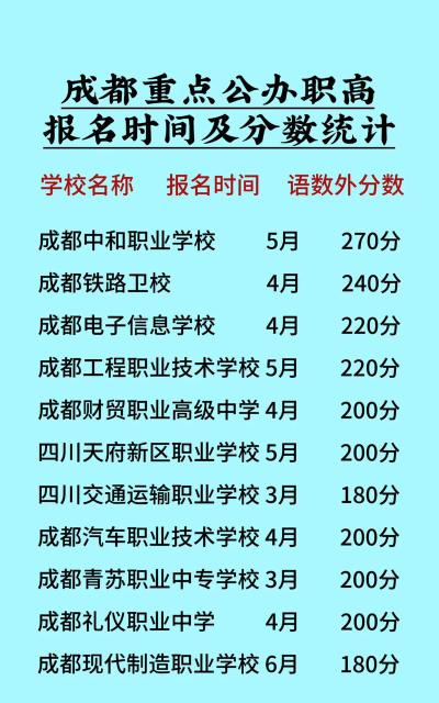 职高什么时候都可以报名吗