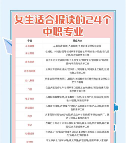 职高有哪些专业适合女生