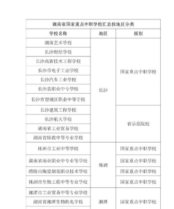 岳阳有哪些重点中专