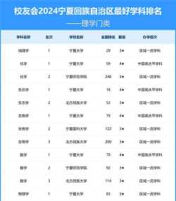 宁夏理科207分能考哪些大学