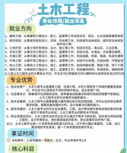 湖北工业大学工程技术学院土木工程专业怎么样