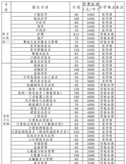 湖南学护理专业的五年制大专学校有哪些