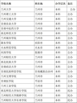 甘肃二本大学有哪些