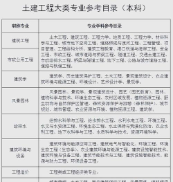 长沙建筑工程学校有哪些专业