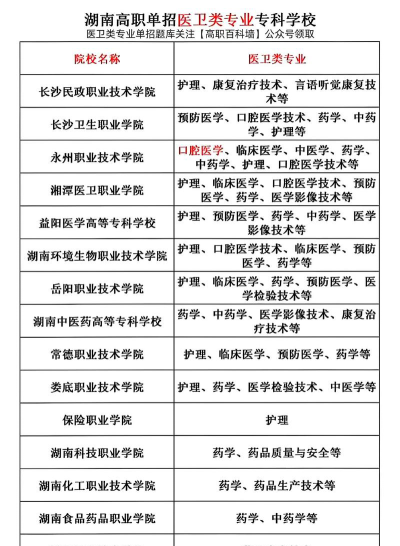 湖南有哪些中专学校可以学医