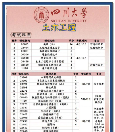 2025年383分能考土木工程专业吗