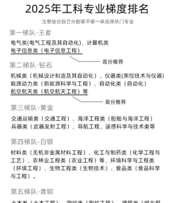 2025年596分能考工科试验班专业吗