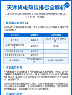 天津机电职业技术学院属于什么档次