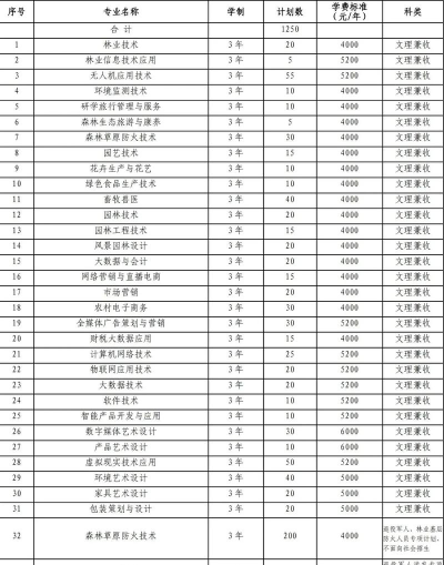 吕梁职业技术学院单招怎么样