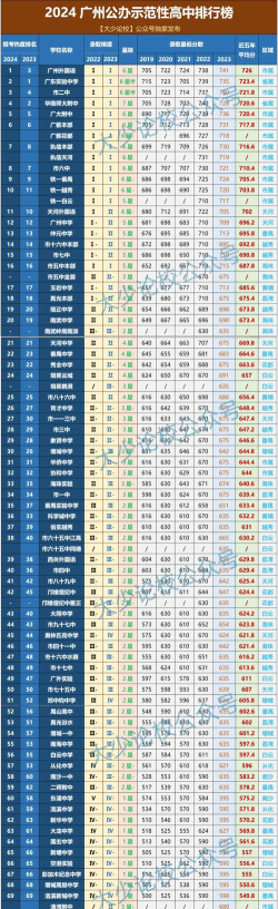 广州重点高中学校有哪些