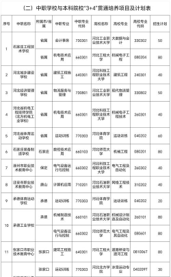 石家庄通用技术中等专业学校2025年专业招生计划