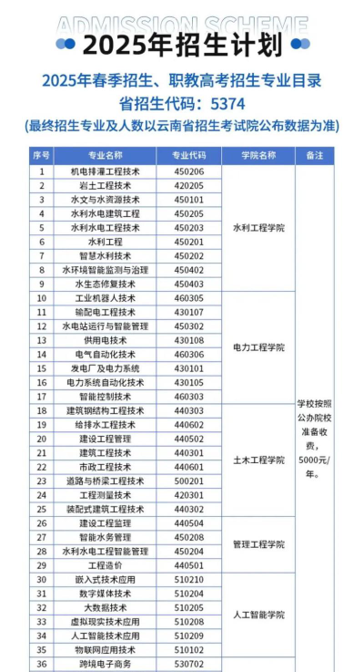 云南省水利水电学校2025年有哪些专业