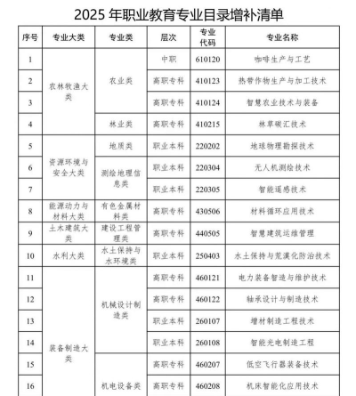 重庆机械职工中等专业学校2025年有哪些专业