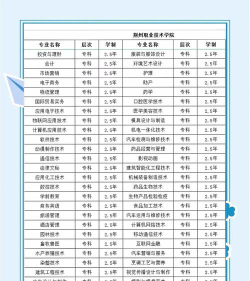 2025荆州创业职业中专学校开设的专业有哪些