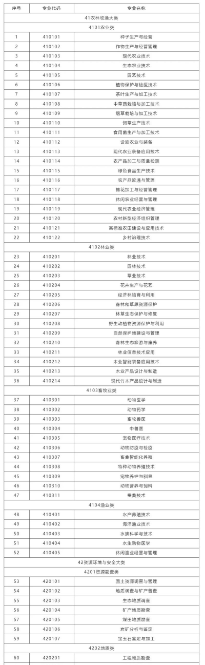 保山隆阳区职业技术学校2025年有哪些专业