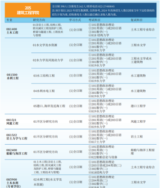 北京科技大学天津学院土木工程专业怎么样