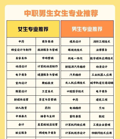 陇南技校2025年有哪些专业