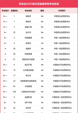 2025年619分能考金融学专业吗