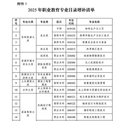 衡水劳动技工学校2025年有哪些专业