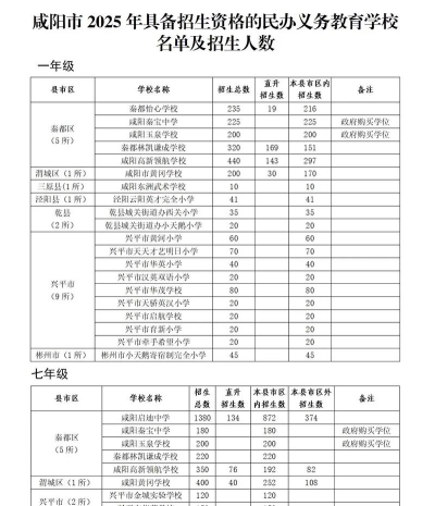 2025咸阳民办幼师学校有哪些