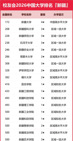 新疆高考263分能上的大学有哪些？