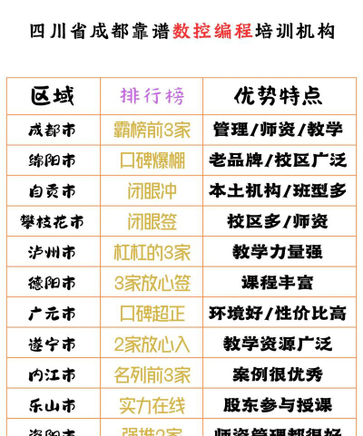2025四川数控学校有哪些